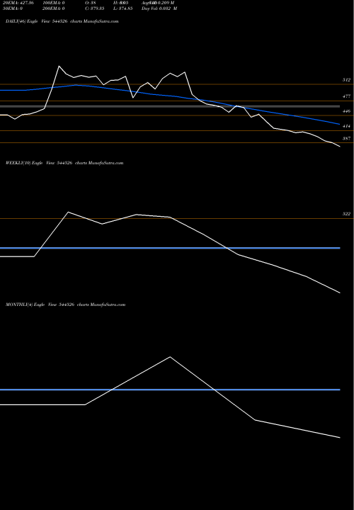 Trend of Saatvik Green 544526 TrendLines Saatvik Green Energy Limited 544526 share BSE Stock Exchange 