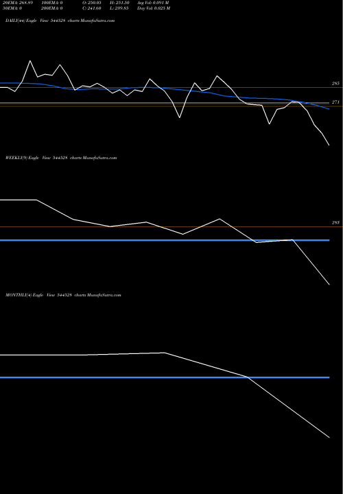 Trend of Ganesh Consumer 544528 TrendLines Ganesh Consumer Products Limit 544528 share BSE Stock Exchange 