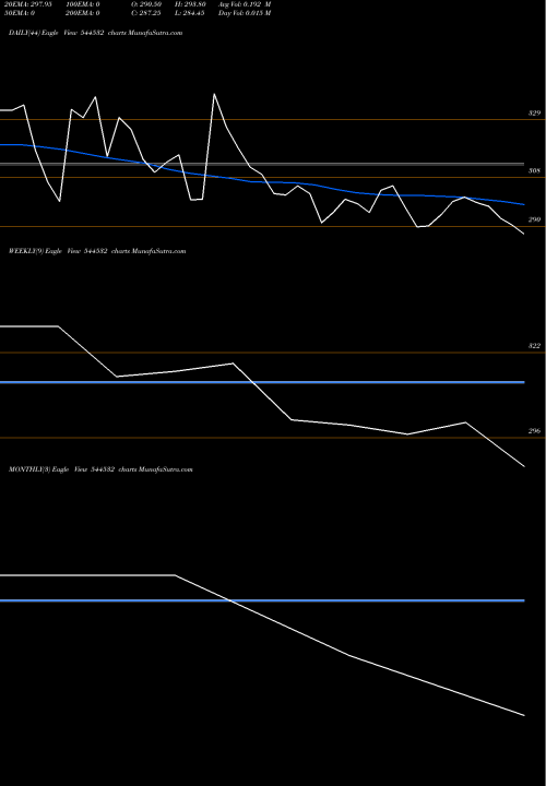 Trend of Solarworld Energy 544532 TrendLines Solarworld Energy Solutions Li 544532 share BSE Stock Exchange 