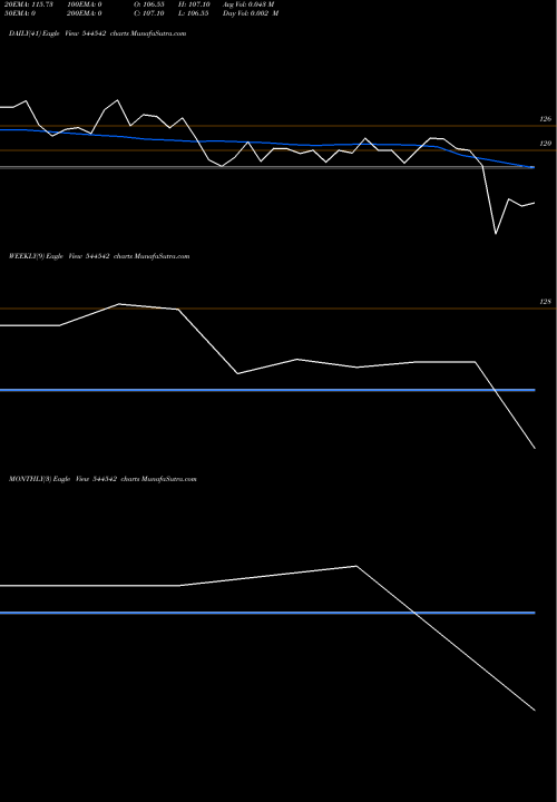 Trend of Justo Realfintech 544542 TrendLines Justo Realfintech Limited 544542 share BSE Stock Exchange 