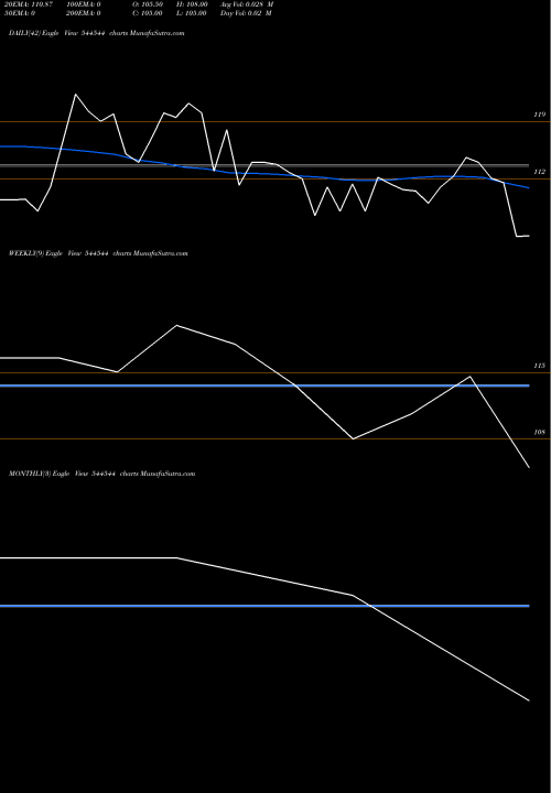 Trend of Telge Projects 544544 TrendLines TELGE PROJECTS LIMITED 544544 share BSE Stock Exchange 