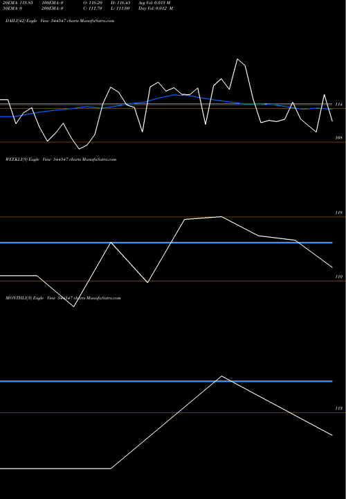 Trend of Jinkushal Industries 544547 TrendLines Jinkushal Industries Limited 544547 share BSE Stock Exchange 