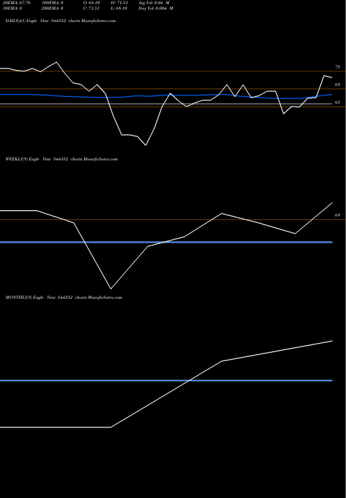 Trend of Rukmani Devi 544552 TrendLines RUKMANI DEVI GARG AGRO IMPEX L 544552 share BSE Stock Exchange 
