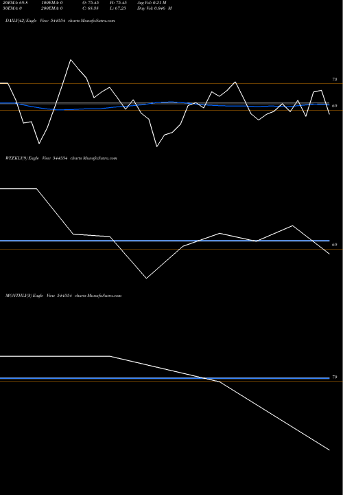 Trend of Kvs Castings 544554 TrendLines KVS Castings Limited 544554 share BSE Stock Exchange 