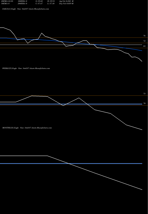 Trend of Glottis 544557 TrendLines Glottis Limited 544557 share BSE Stock Exchange 