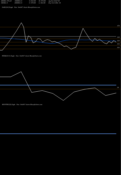 Trend of Infinity Infoway 544567 TrendLines Infinity Infoway Limited 544567 share BSE Stock Exchange 