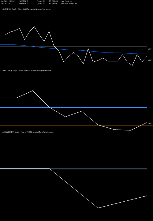 Trend of Nsb Bpo 544571 TrendLines NSB BPO Solutions Limited 544571 share BSE Stock Exchange 