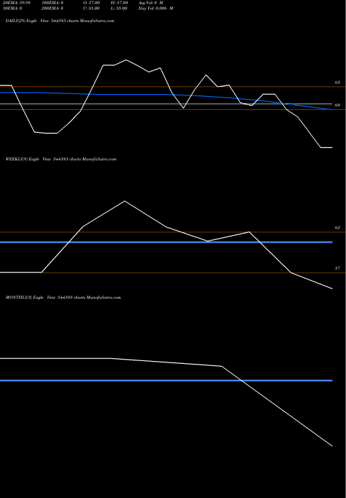 Trend of Sihora Industries 544585 TrendLines SIHORA INDUSTRIES LIMITED 544585 share BSE Stock Exchange 