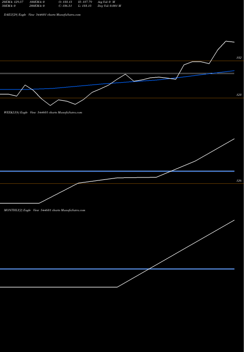Trend of Choice Mutual 544601 TrendLines Choice Mutual Fund 544601 share BSE Stock Exchange 