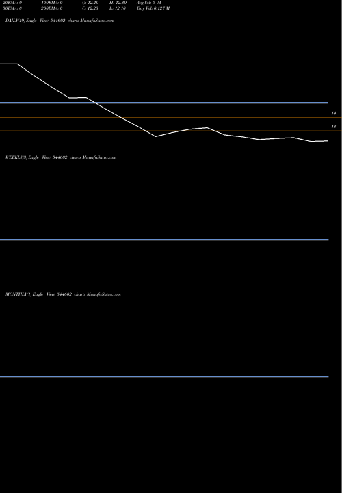 Trend of Allcargo Global 544602 TrendLines Allcargo Global Limited 544602 share BSE Stock Exchange 