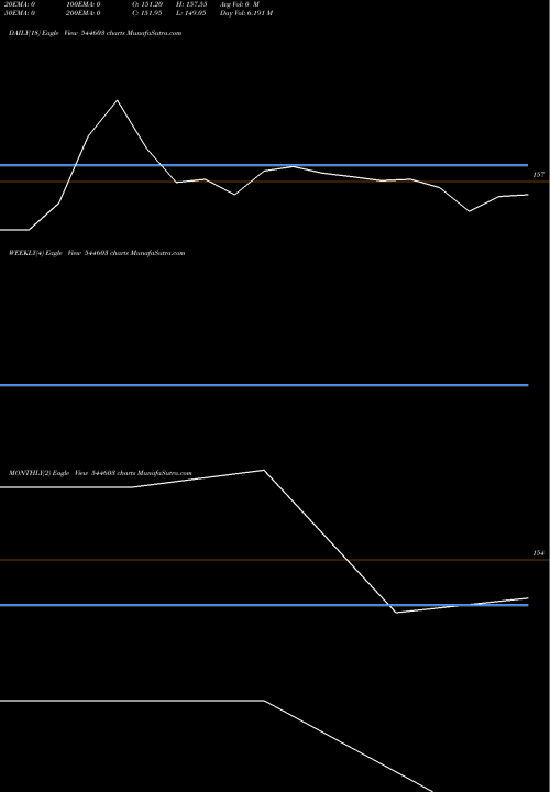 Trend of Billionbrains Garage 544603 TrendLines Billionbrains Garage Ventures 544603 share BSE Stock Exchange 