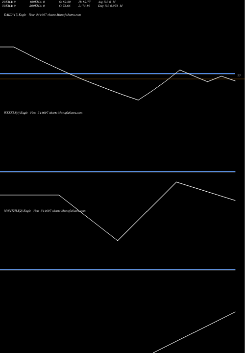 Trend of Shining Tools 544607 TrendLines SHINING TOOLS LIMITED 544607 share BSE Stock Exchange 