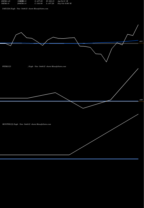 Trend of Tenneco Clean 544612 TrendLines Tenneco Clean Air India Limite 544612 share BSE Stock Exchange 