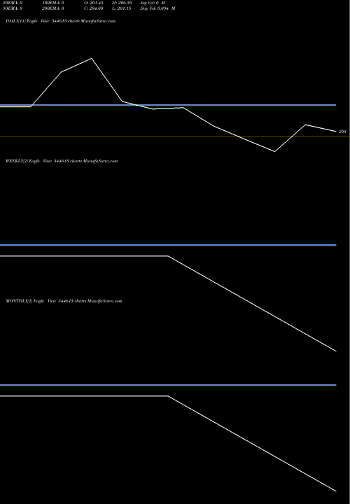 Trend of Fujiyama Power 544613 TrendLines Fujiyama Power Systems Limited 544613 share BSE Stock Exchange 