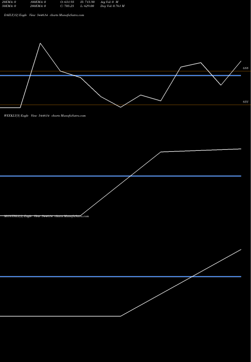 Trend of Capillary Technologies 544614 TrendLines Capillary Technologies India L 544614 share BSE Stock Exchange 
