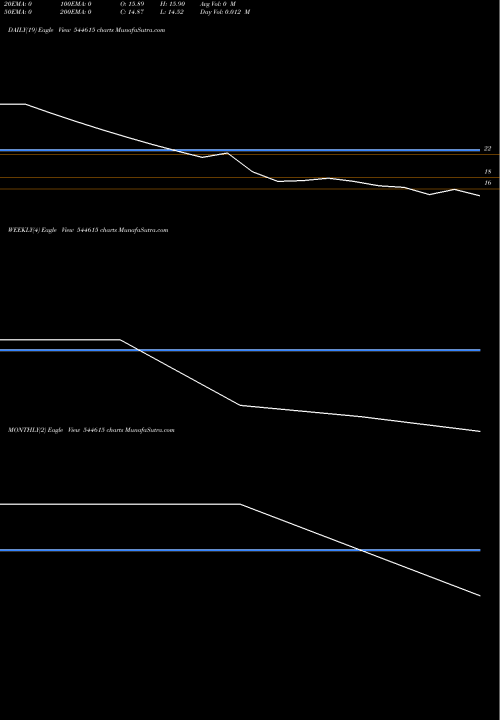 Trend of Ksr Footwear 544615 TrendLines KSR Footwear Limited 544615 share BSE Stock Exchange 