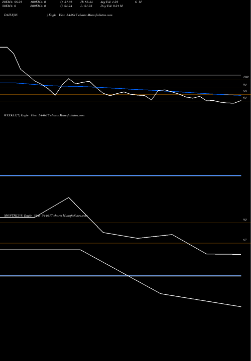Trend of Excelsoft Technologies 544617 TrendLines Excelsoft Technologies Limited 544617 share BSE Stock Exchange 