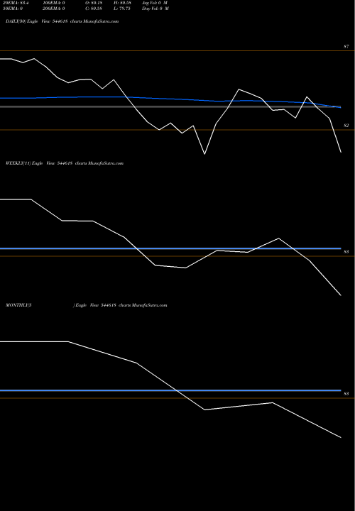 Trend of Edelweiss Mutual 544618 TrendLines Edelweiss Mutual Fund 544618 share BSE Stock Exchange 