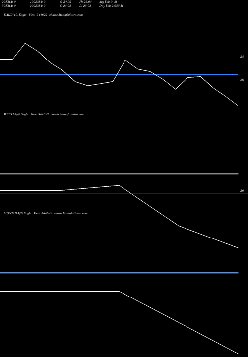 Trend of Kwality Walls 544622 TrendLines Kwality Walls (India) Limited 544622 share BSE Stock Exchange 