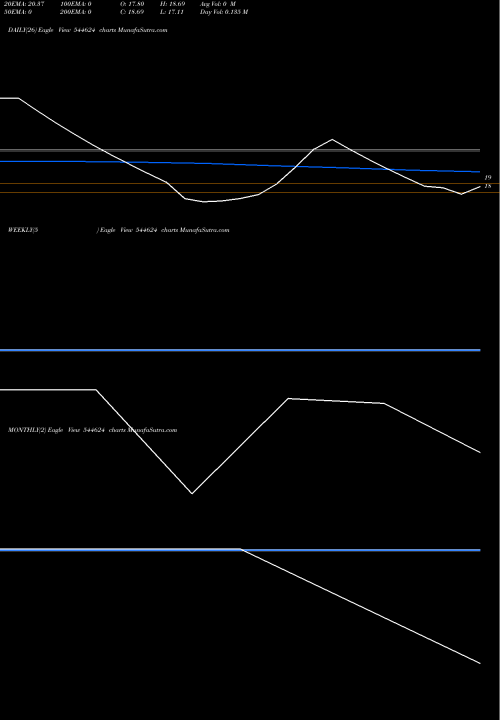 Trend of K K 544624 TrendLines K K SILK MILLS LIMITED 544624 share BSE Stock Exchange 
