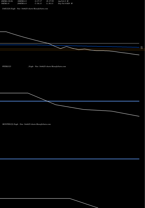 Trend of Logiciel Solutions 544625 TrendLines Logiciel Solutions Limited 544625 share BSE Stock Exchange 