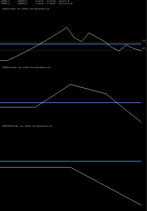 Trend of Exato Technologies 544626 TrendLines EXATO TECHNOLOGIES LIMITED 544626 share BSE Stock Exchange 