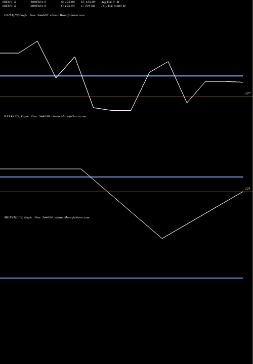Trend of Helloji Holidays 544630 TrendLines HELLOJI HOLIDAYS LIMITED 544630 share BSE Stock Exchange 