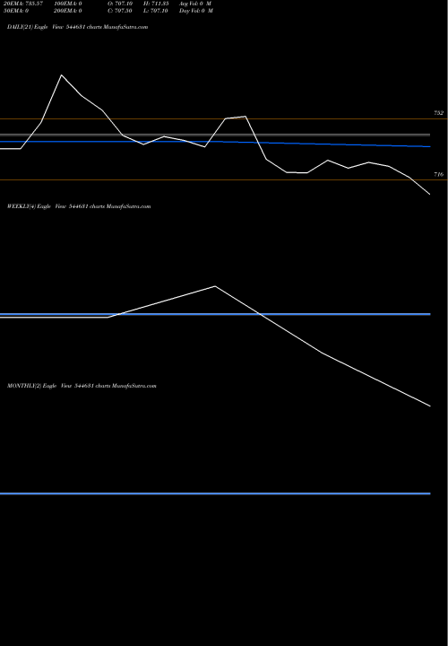 Trend of Creative Newtech 544631 TrendLines CREATIVE NEWTECH LIMITED 544631 share BSE Stock Exchange 