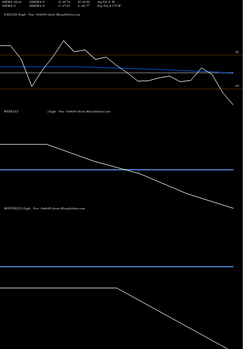 Trend of Vidya Wires 544633 TrendLines VIDYA WIRES LIMITED 544633 share BSE Stock Exchange 