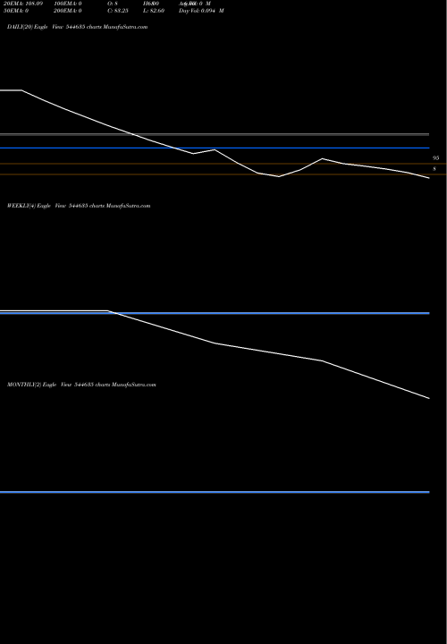 Trend of Luxury Time 544635 TrendLines Luxury Time Limited 544635 share BSE Stock Exchange 