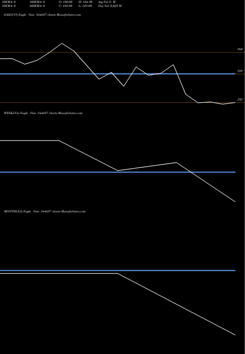 Trend of Methodhub Software 544637 TrendLines Methodhub Software Limited 544637 share BSE Stock Exchange 