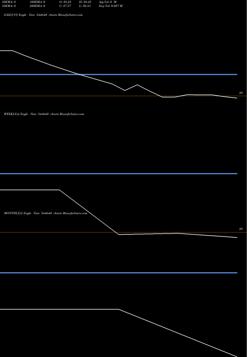 Trend of Riddhi Display 544640 TrendLines Riddhi Display Equipments Limi 544640 share BSE Stock Exchange 