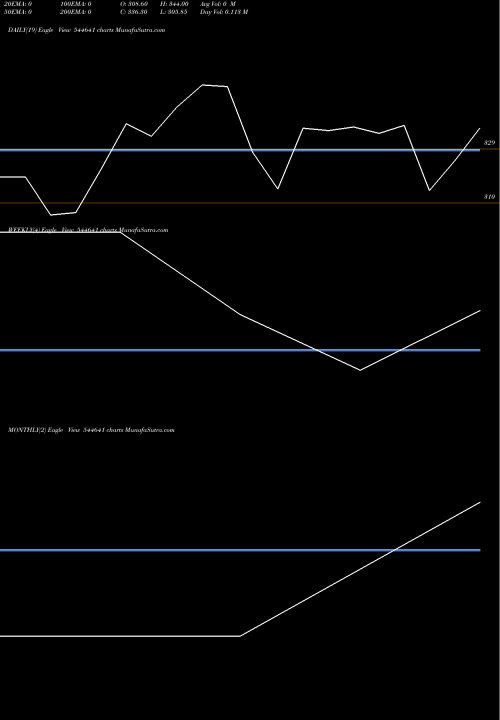 Trend of K V 544641 TrendLines K. V. TOYS INDIA LIMITED 544641 share BSE Stock Exchange 