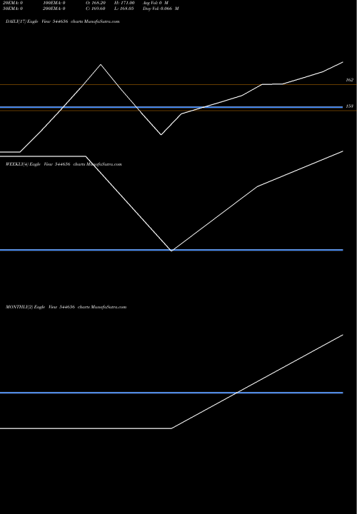 Trend of Hrs Aluglaze 544656 TrendLines HRS ALUGLAZE LIMITED 544656 share BSE Stock Exchange 