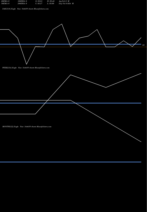 Trend of Stanbik Agro 544659 TrendLines STANBIK AGRO LIMITED 544659 share BSE Stock Exchange 