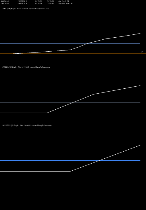 Trend of Simandhar Impex 544662 TrendLines SIMANDHAR IMPEX LIMITED 544662 share BSE Stock Exchange 