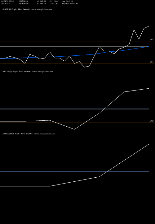 Trend of Gujarat Kidney 544666 TrendLines GUJARAT KIDNEY AND SUPER SPECI 544666 share BSE Stock Exchange 