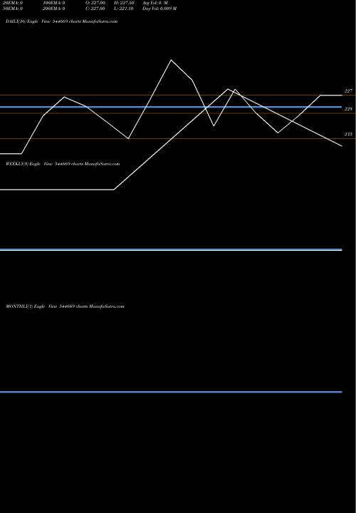 Trend of Admach Systems 544669 TrendLines ADMACH SYSTEMS LIMITED 544669 share BSE Stock Exchange 