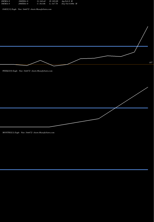 Trend of Wealth Company 544672 TrendLines The Wealth Company Mutual Fund 544672 share BSE Stock Exchange 
