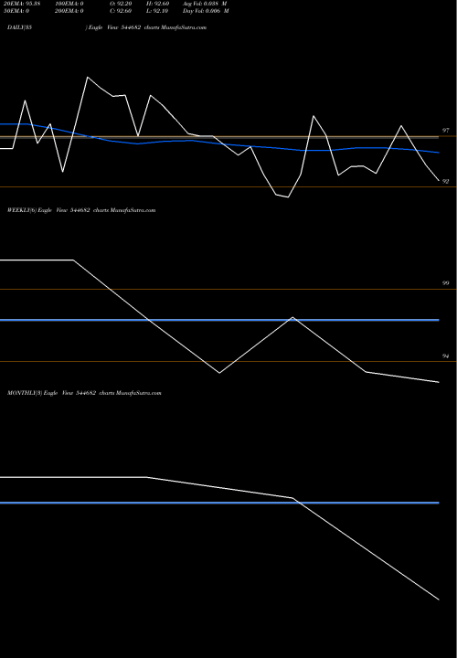 Trend of Gre Renew 544682 TrendLines GRE Renew Enertech Limited 544682 share BSE Stock Exchange 