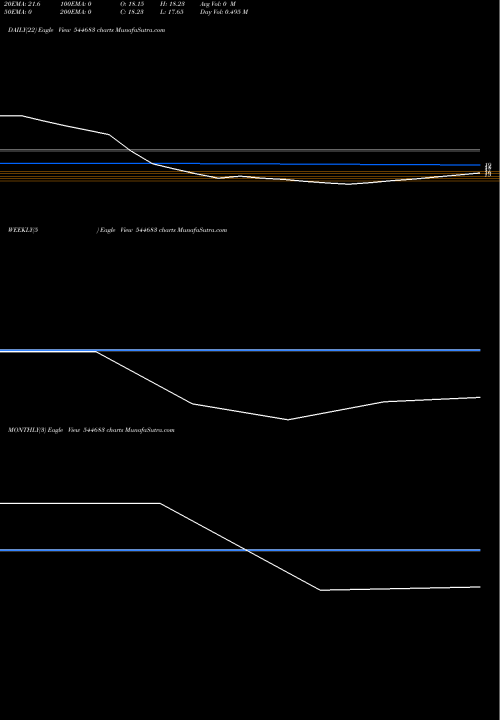 Trend of Aritas Vinyl 544683 TrendLines Aritas Vinyl Limited 544683 share BSE Stock Exchange 