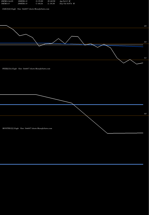 Trend of Hannah Joseph 544687 TrendLines Hannah Joseph Hospital Limited 544687 share BSE Stock Exchange 