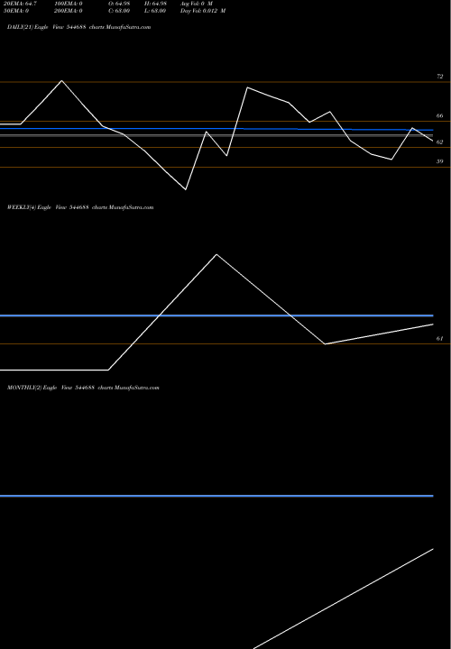 Trend of Kasturi Metal 544688 TrendLines KASTURI METAL COMPOSITE LIMITE 544688 share BSE Stock Exchange 