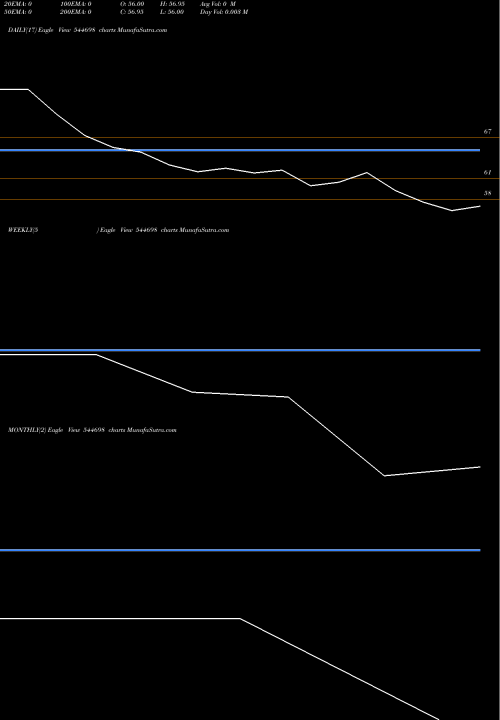 Trend of Pan Hr 544698 TrendLines PAN HR SOLUTION LIMITED 544698 share BSE Stock Exchange 