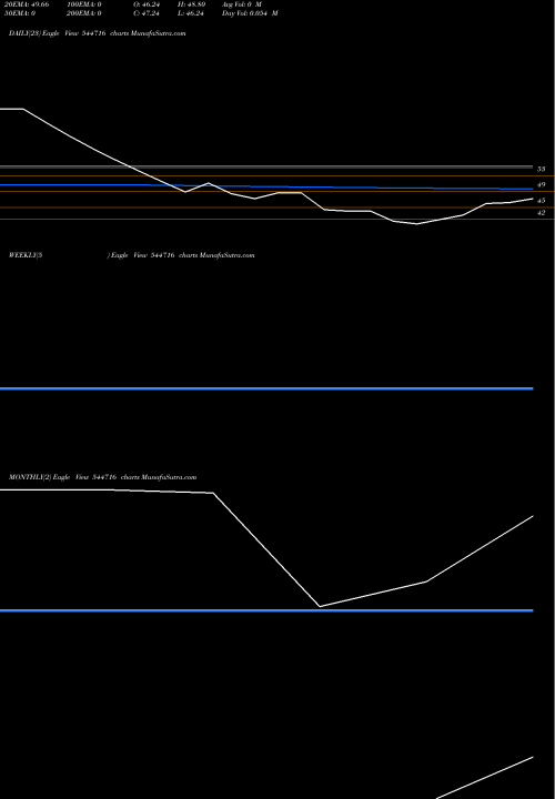 Trend of Shree Ram 544716 TrendLines SHREE RAM TWISTEX LIMITED 544716 share BSE Stock Exchange 