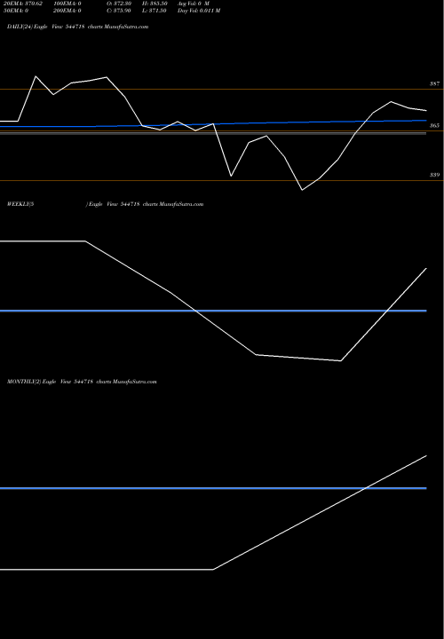 Trend of Pngs Reva 544718 TrendLines PNGS Reva Diamond Jewellery Li 544718 share BSE Stock Exchange 