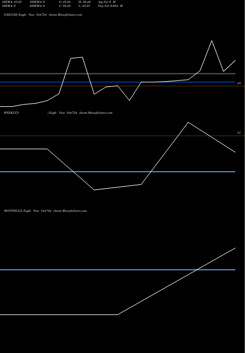 Trend of Elfin Agro 544724 TrendLines Elfin Agro India Limited 544724 share BSE Stock Exchange 