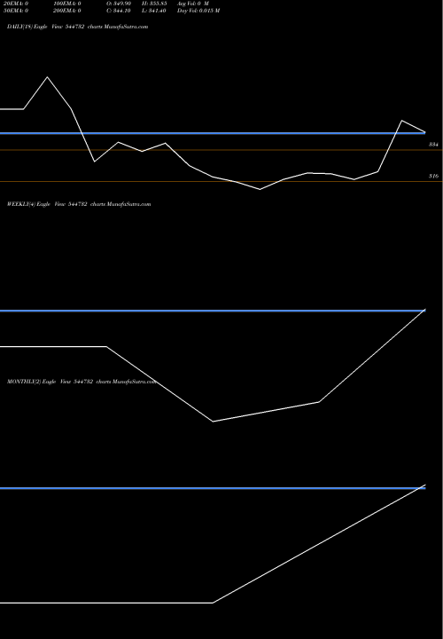 Trend of Innovision 544732 TrendLines Innovision Limited 544732 share BSE Stock Exchange 