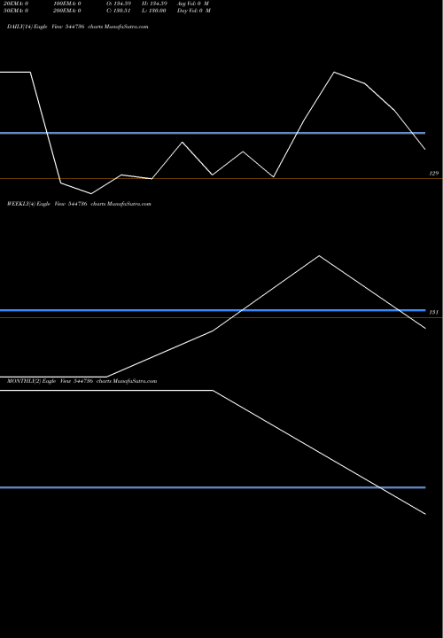 Trend of Hsbc Mutual 544736 TrendLines HSBC Mutual Fund 544736 share BSE Stock Exchange 
