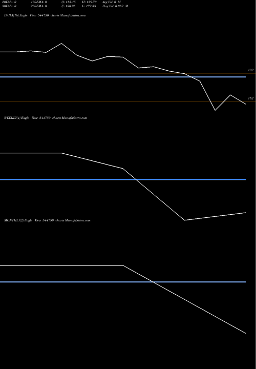 Trend of Om Power 544750 TrendLines OM POWER TRANSMISSION LIMITED 544750 share BSE Stock Exchange 